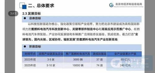 2020年9月10日新能源汽車行業動態簡報 聚焦北京中小企業網站推廣新機遇
