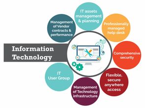 琺斯特企業(yè)電腦服務(wù) 專業(yè)、高效、可靠的計(jì)算機(jī)服務(wù)解決方案